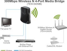 Wireless Bridge example