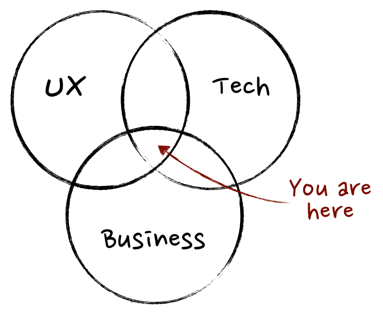 product manager venn diagram