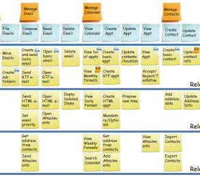 A layered story map