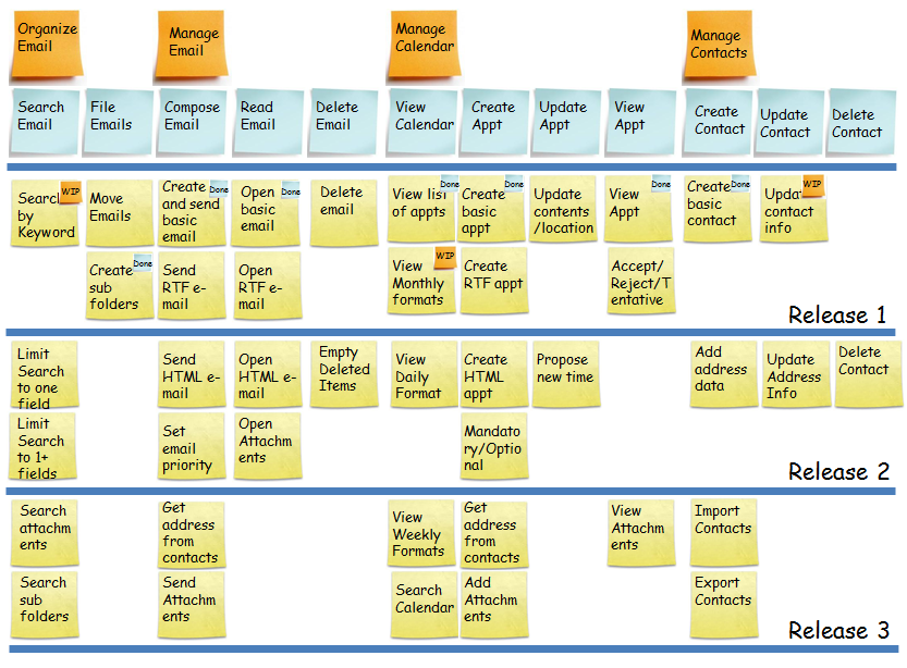 A layered story map